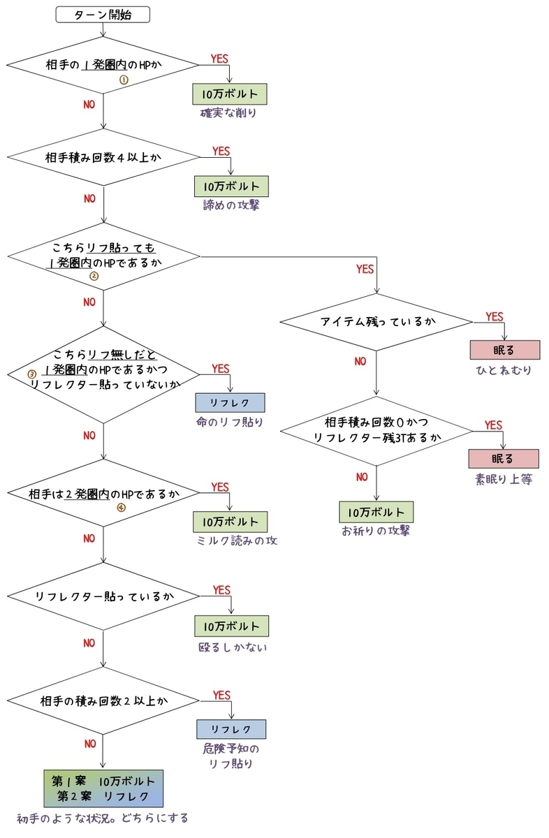 f:id:sinobu2000:20211108232850j:plain