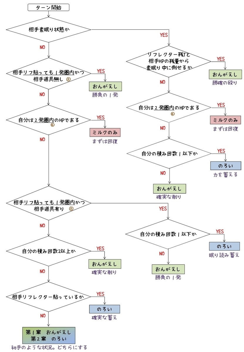 f:id:sinobu2000:20211108232903j:plain