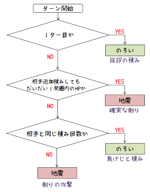 f:id:sinobu2000:20220121224215p:plain