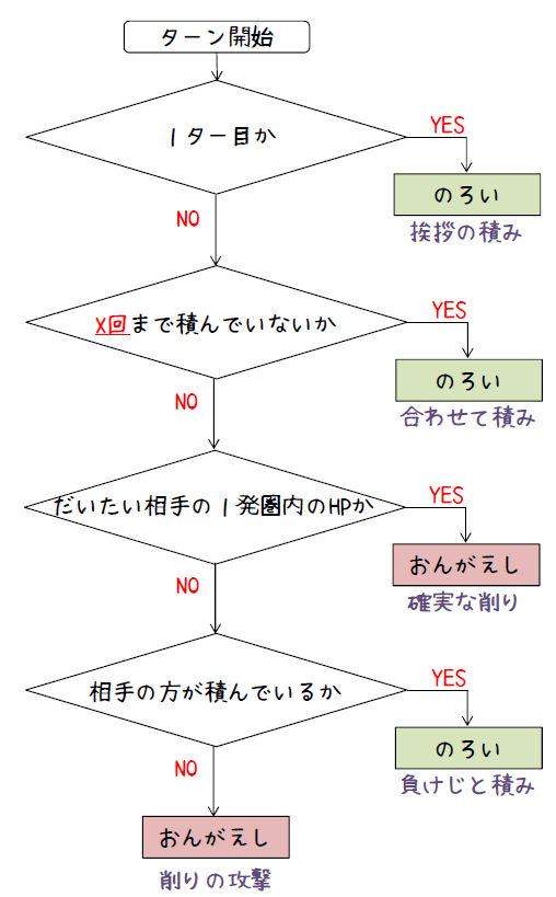 f:id:sinobu2000:20220121224756p:plain