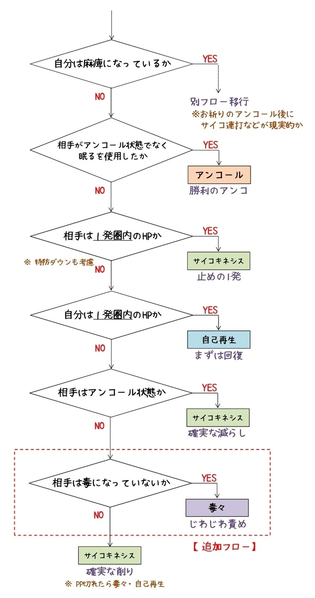 フーディンの特製毒饅頭 ポケモンとおしゃれはよくにてる