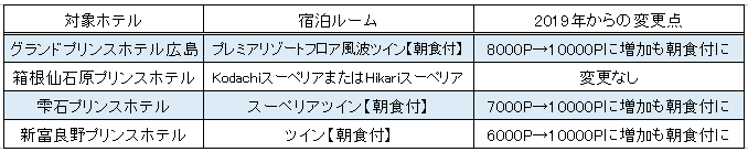 f:id:sinrons:20191226235546p:plain f:id:sinrons:20191226235546p:plain
