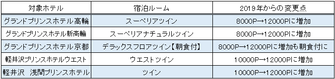 f:id:sinrons:20191226235609p:plain f:id:sinrons:20191226235609p:plain