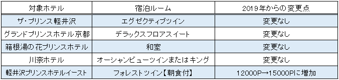 f:id:sinrons:20191226235637p:plain f:id:sinrons:20191226235637p:plain