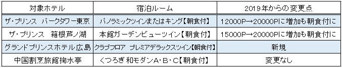 f:id:sinrons:20191226235704p:plain f:id:sinrons:20191226235704p:plain