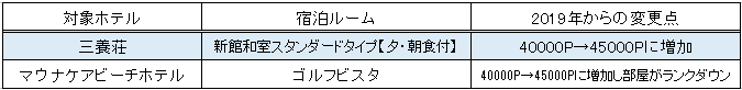 f:id:sinrons:20191226235753p:plain f:id:sinrons:20191226235753p:plain