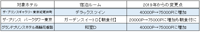 f:id:sinrons:20191226235815p:plain f:id:sinrons:20191226235815p:plain