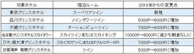 f:id:sinrons:20191227001411p:plain f:id:sinrons:20191227001411p:plain