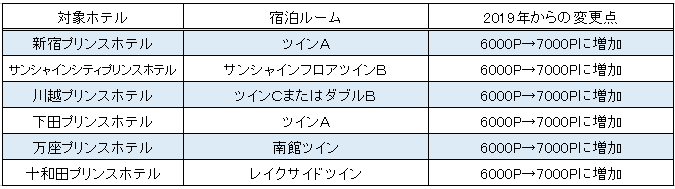 f:id:sinrons:20191227114533p:plain f:id:sinrons:20191227114533p:plain