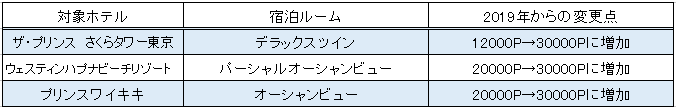 f:id:sinrons:20191227114632p:plain f:id:sinrons:20191227114632p:plain