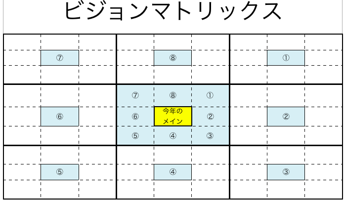 f:id:sinseikatudaiki:20190108231744p:plain