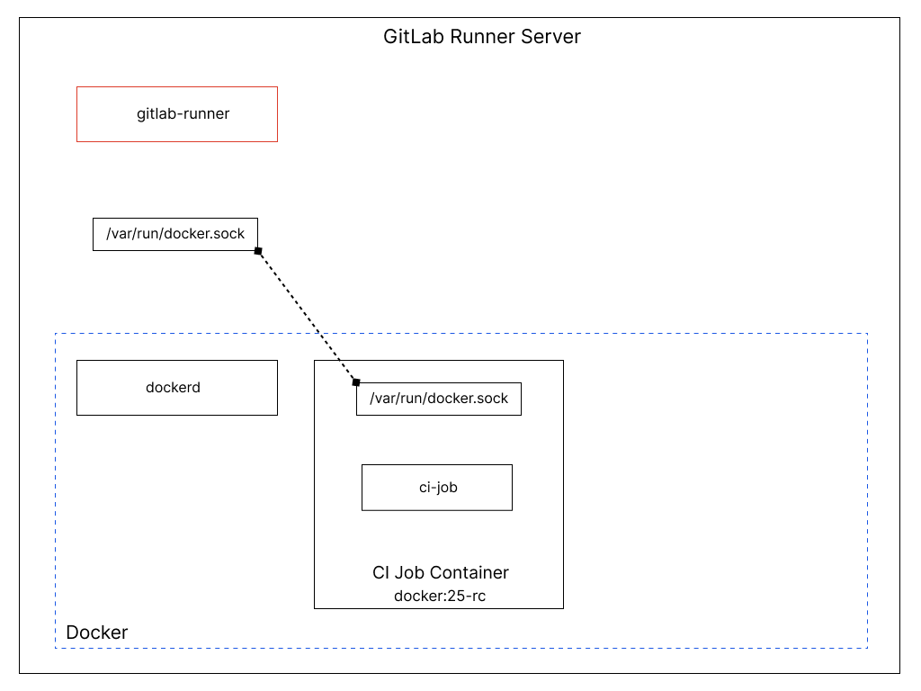 Buildkit でキャッシュを ECR に保存する - RareJob Tech Blog