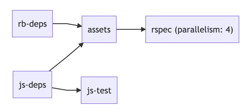 f:id:sinsoku:20200207111113p:plain f:id:sinsoku:20200207111113p:plain