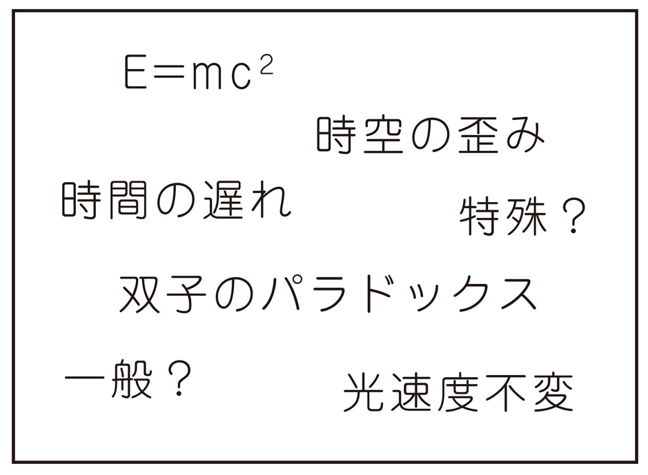 f:id:sintaro515:20210905100209p:plain