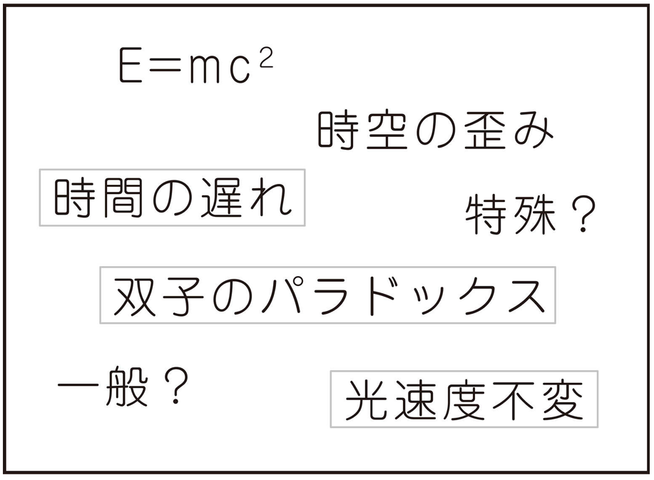f:id:sintaro515:20210905100350p:plain