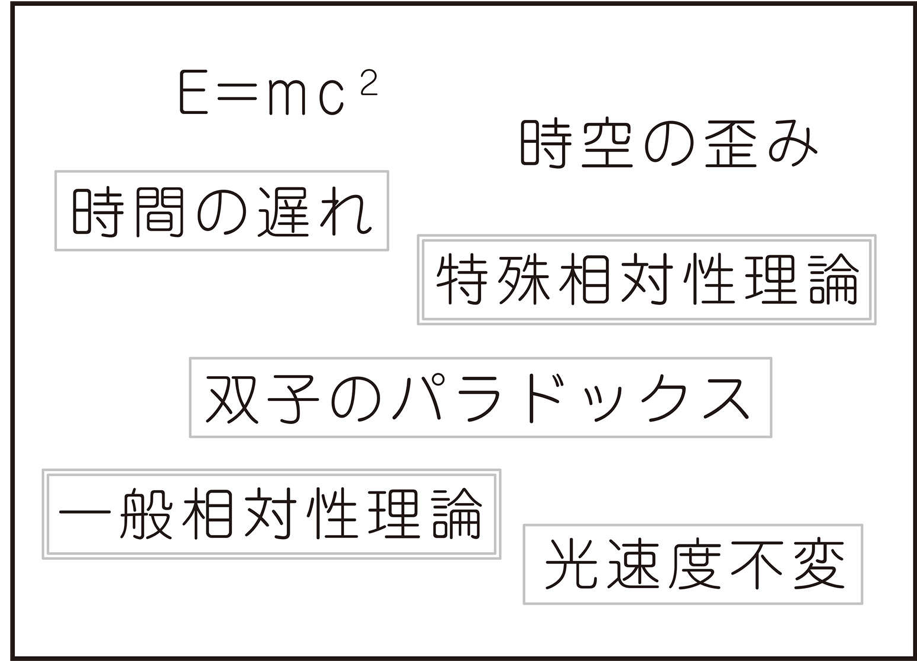 f:id:sintaro515:20210905100502p:plain