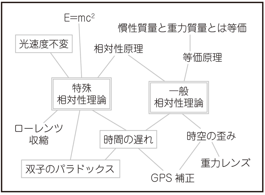 f:id:sintaro515:20210905100612p:plain