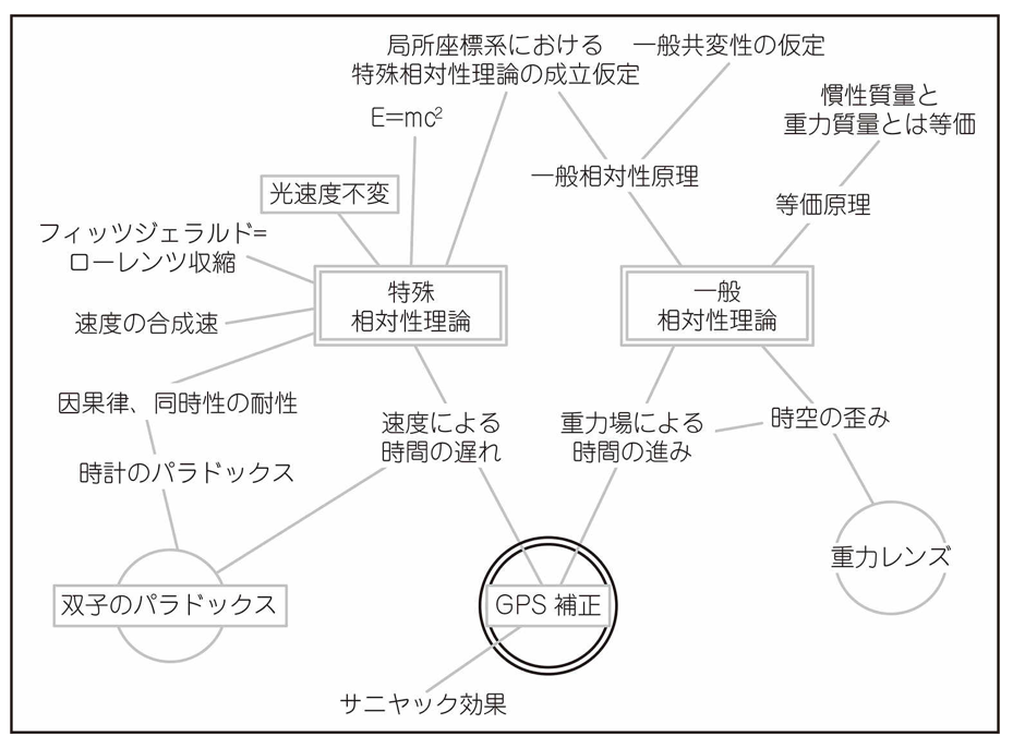 f:id:sintaro515:20210905100737p:plain