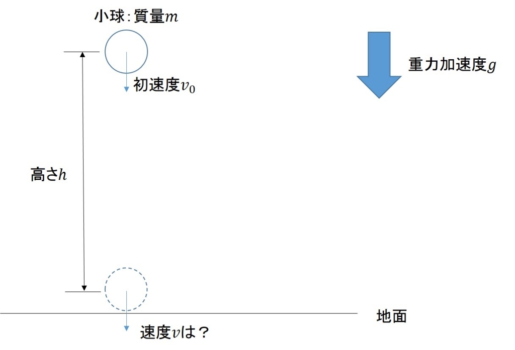 12回「力学的エネルギーの保存則」 物理が苦手な人必見!元東工大生による基本の物理 12回「力学的エネルギーの保存則」 物理が苦手な人必見!元東工大生による基本の物理