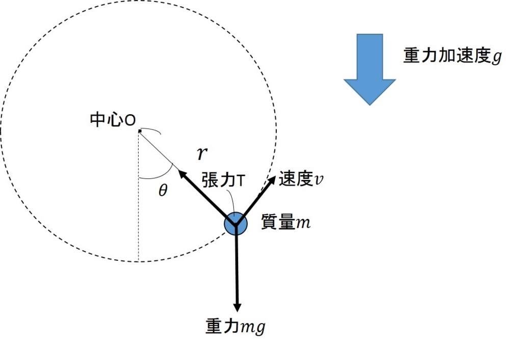 f:id:sinwazemi:20180613124128j:plain f:id:sinwazemi:20180613124128j:plain
