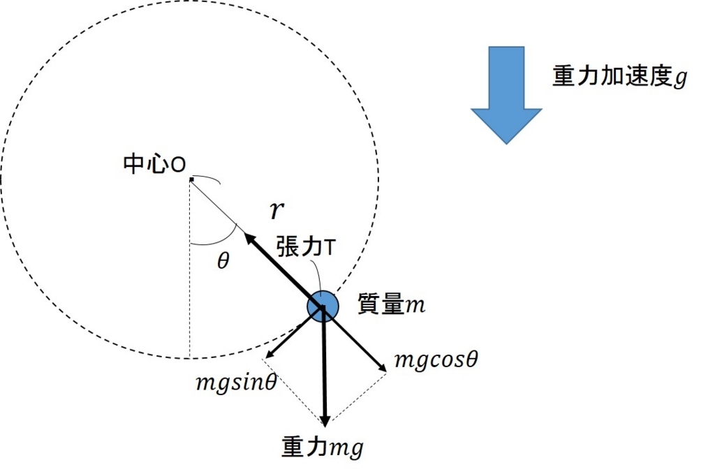 f:id:sinwazemi:20180613231759j:plain f:id:sinwazemi:20180613231759j:plain
