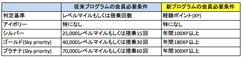 f:id:sio-chan:20180222025008p:plain f:id:sio-chan:20180222025008p:plain