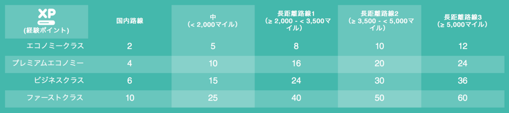 f:id:sio-chan:20180222041650p:plain f:id:sio-chan:20180222041650p:plain