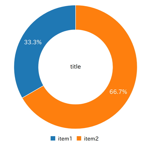 f:id:sioiri:20200111071746p:plain:w300 f:id:sioiri:20200111071746p:plain:w300