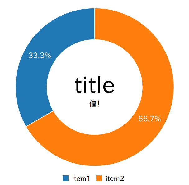 f:id:sioiri:20200111072936p:plain:w300 f:id:sioiri:20200111072936p:plain:w300