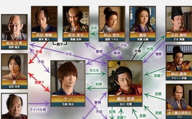 信長のシェフ2 最終回 - ドラマを好きなだけ