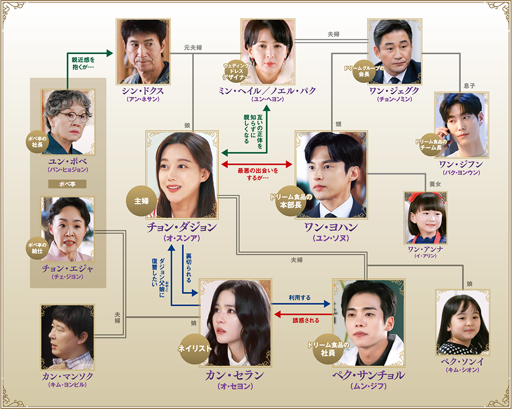 三番目の結婚・10話までの感想 - ドラマを好きなだけ