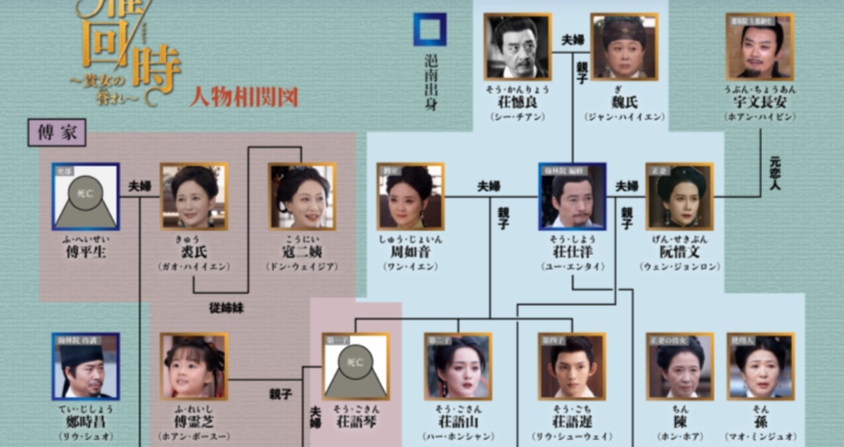 雁回時~貴女の誉れ~10話までの感想 - ドラマを好きなだけ