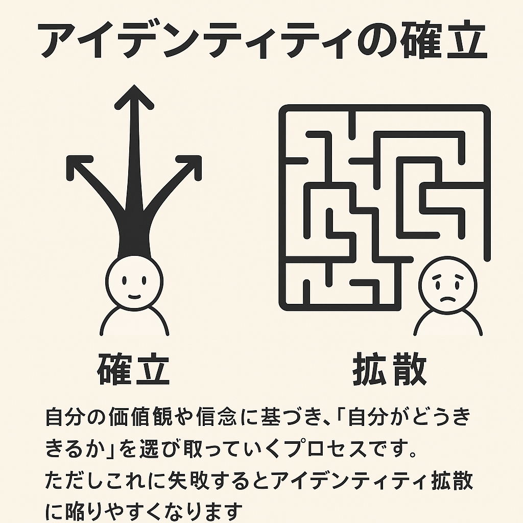 アイデンティティ の 拡散 と は (98) 사진
