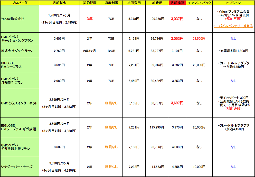 f:id:sippuu0517:20161210135943p:plain