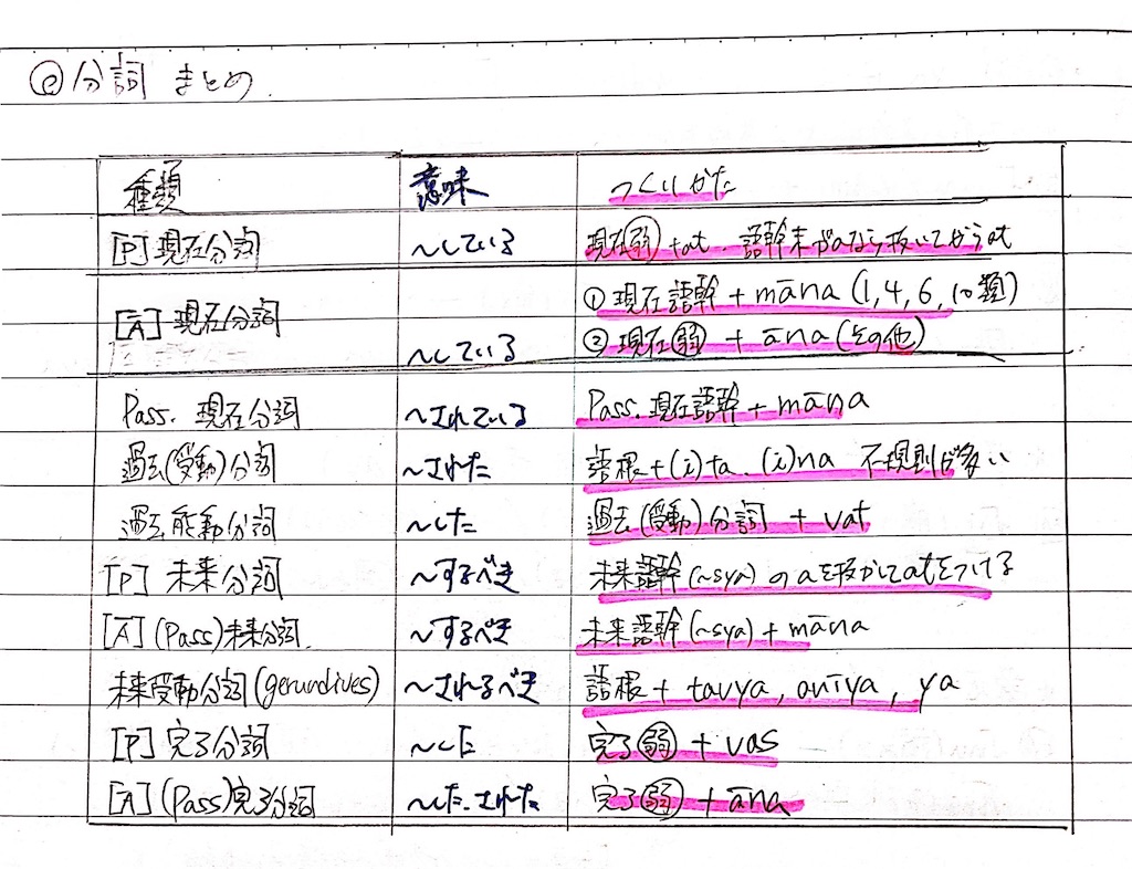 f:id:sipsee14:20200726230403j:image