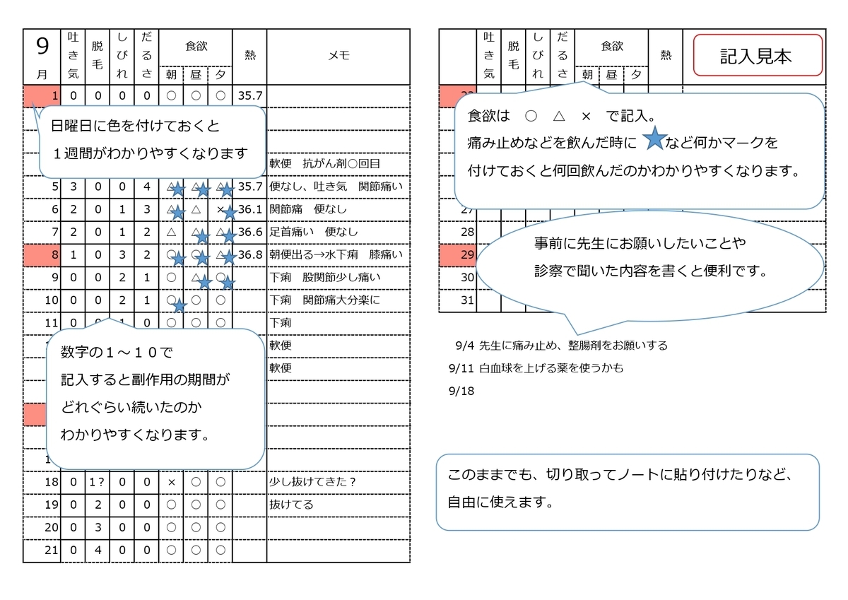 抗がん剤治療中の体調管理ノート 印刷して使えるもの作りました 代で子宮体癌と診断された話 抗がん剤治療中の体調管理ノート 印刷して使えるもの作りました 代で子宮体癌と診断された話