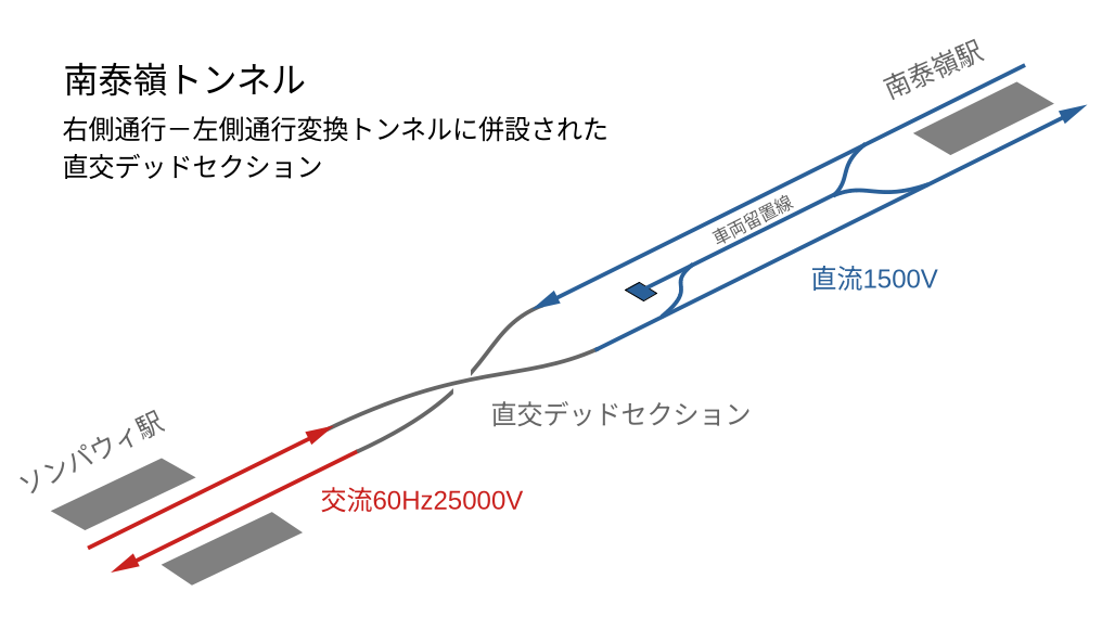 ソウル地下鉄4号線 - 大韓民国観察記