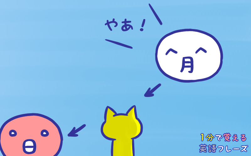 Sunday is followed by Monday.png Sunday is followed by Monday