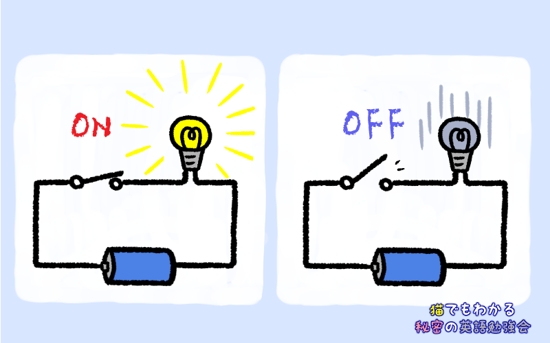 turn on turn off.png Turn on turn off