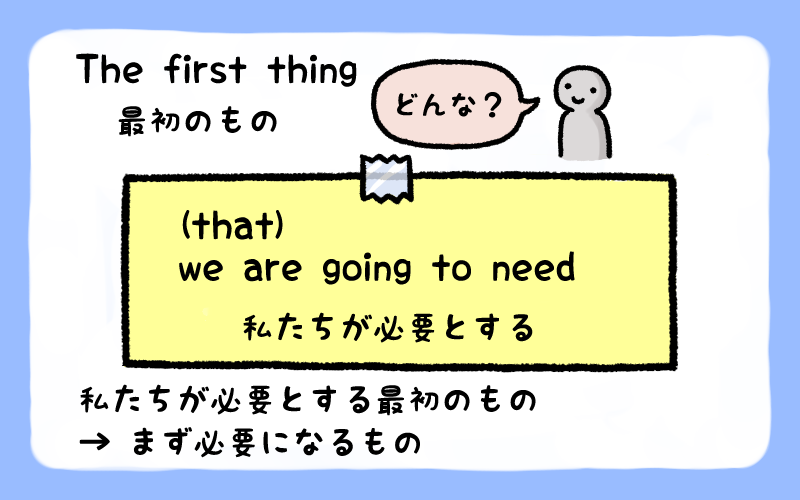 まず必要になるもの - コピー.png まず必要になるもの コピー