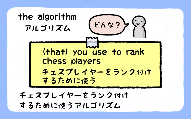 チェスプレイヤーをランク付けするために使うアルゴリズム - コピー.png チェスプレイヤーをランク付けするために使うアルゴリズム コピー