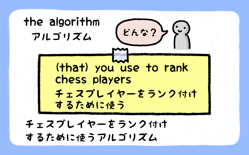 チェスプレイヤーをランク付けするために使うアルゴリズム  コピー