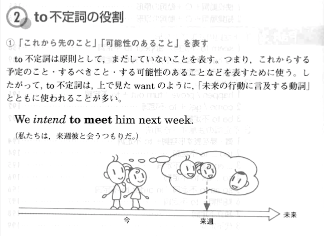 Forest to不定詞.png Forest to不定詞