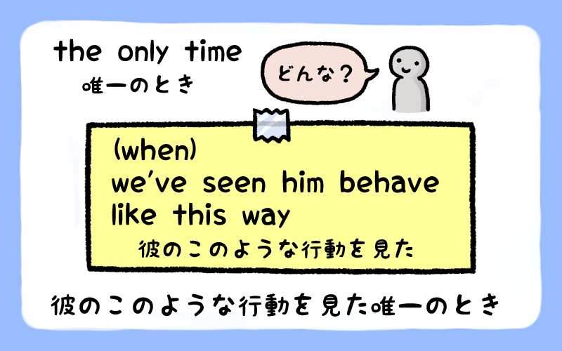 このような行動を見た唯一のとき.png このような行動を見た唯一のとき