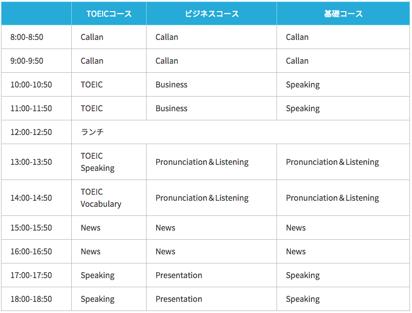 超短期10プラン 10時間のレッスン例.png 超短期10プラン 10時間のレッスン例