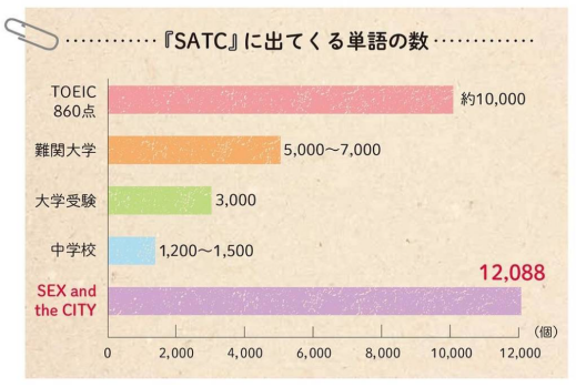 ドラマの単語数