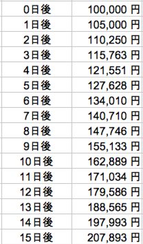 5パーセント