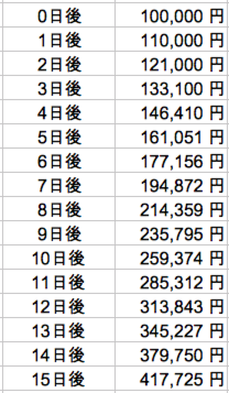 10パーセント