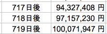 1 億円 1 億円