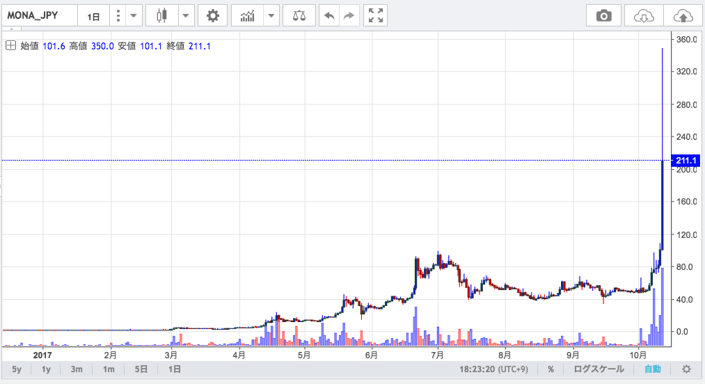 モナ高騰2
